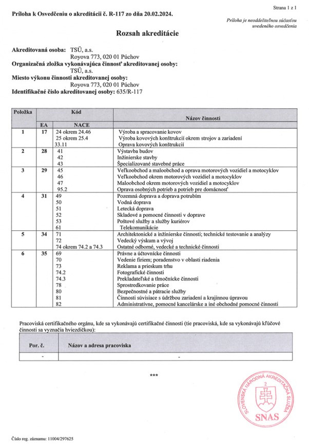 ISO 14001 akreditacia SNAS 2024 priloha