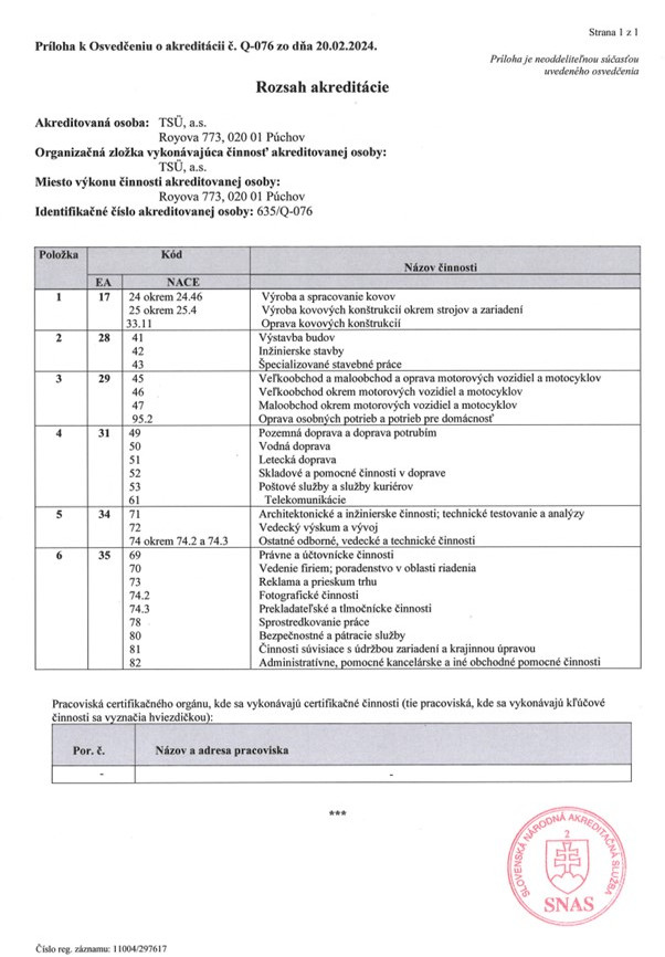 ISO 9001 akreditacia SNAS 2024 priloha
